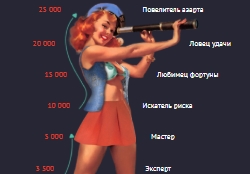 Играть в казино Pin-Up